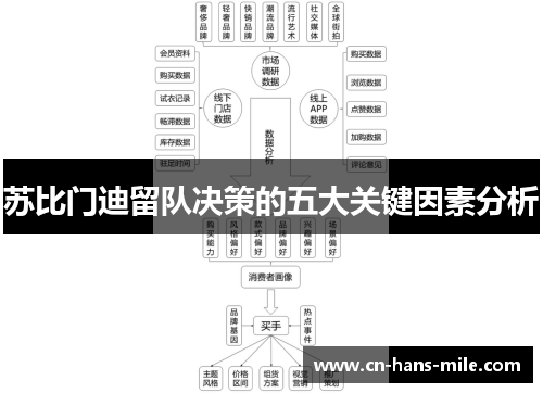 苏比门迪留队决策的五大关键因素分析