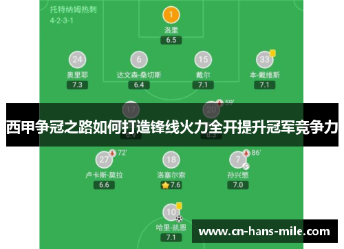 西甲争冠之路如何打造锋线火力全开提升冠军竞争力