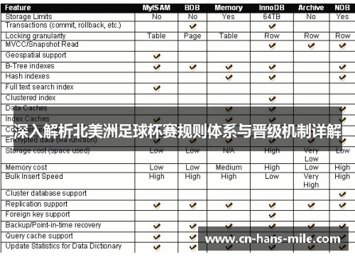 深入解析北美洲足球杯赛规则体系与晋级机制详解