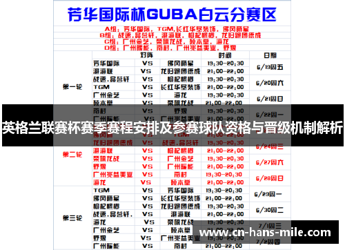 英格兰联赛杯赛季赛程安排及参赛球队资格与晋级机制解析