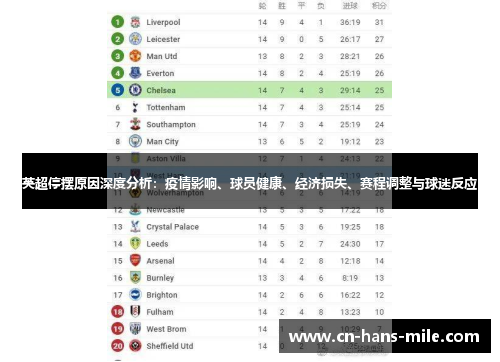 英超停摆原因深度分析：疫情影响、球员健康、经济损失、赛程调整与球迷反应