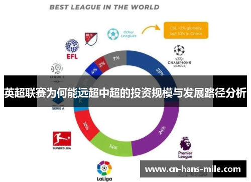 英超联赛为何能远超中超的投资规模与发展路径分析