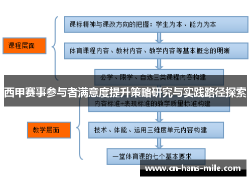 西甲赛事参与者满意度提升策略研究与实践路径探索