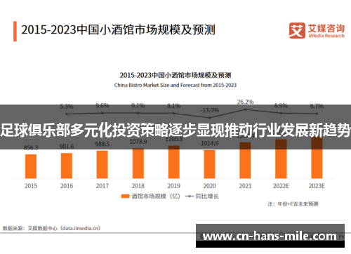 足球俱乐部多元化投资策略逐步显现推动行业发展新趋势