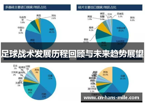 足球战术发展历程回顾与未来趋势展望
