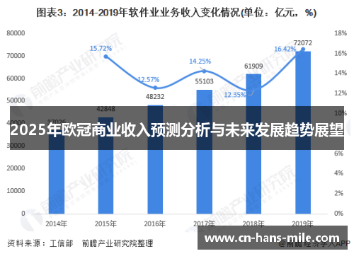 2025年欧冠商业收入预测分析与未来发展趋势展望 2025年欧冠商业收入预测分析与未来发展趋势展望