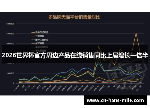 2026世界杯官方周边产品在线销售同比上届增长一倍半 2026世界杯官方周边产品在线销售同比上届增长一倍半