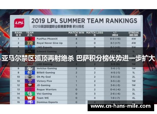 亚马尔禁区弧顶再射绝杀 巴萨积分榜优势进一步扩大 亚马尔禁区弧顶再射绝杀 巴萨积分榜优势进一步扩大