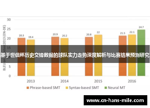 基于世俱杯历史交锋数据的球队实力走势深度解析与比赛结果预测研究