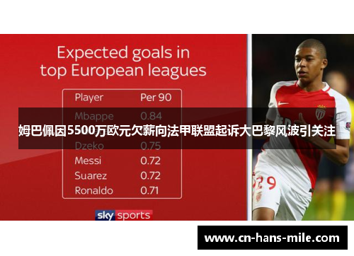 姆巴佩因5500万欧元欠薪向法甲联盟起诉大巴黎风波引关注