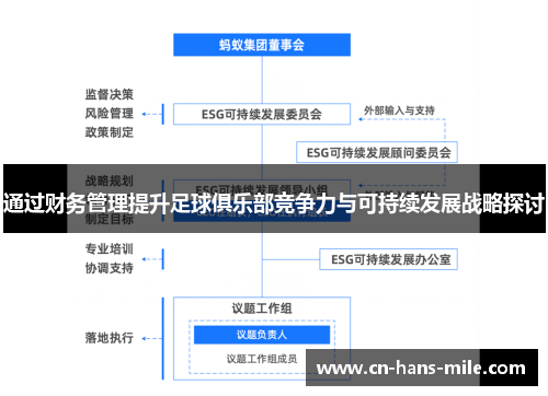 通过财务管理提升足球俱乐部竞争力与可持续发展战略探讨