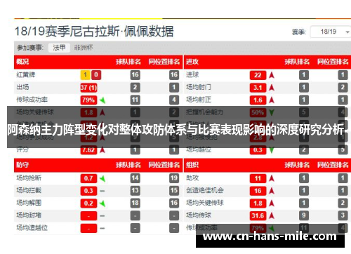 阿森纳主力阵型变化对整体攻防体系与比赛表现影响的深度研究分析