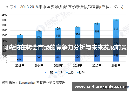 阿森纳在转会市场的竞争力分析与未来发展前景