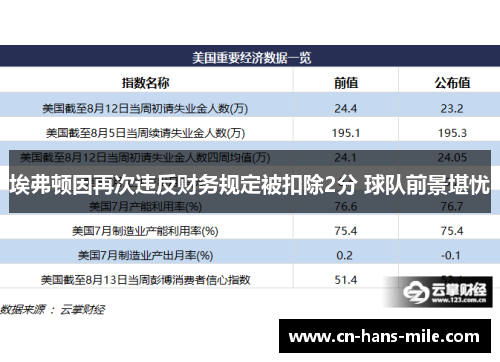 埃弗顿因再次违反财务规定被扣除2分 球队前景堪忧 埃弗顿因再次违反财务规定被扣除2分 球队前景堪忧